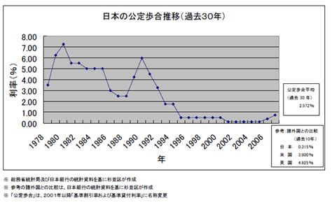 公定步合